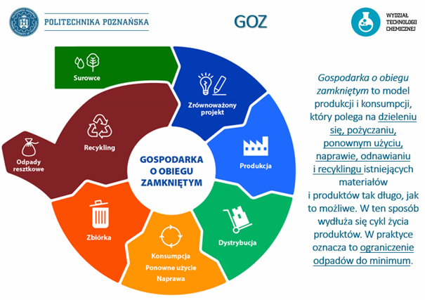 Górnictwo miejskie
