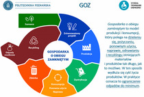 Górnictwo miejskie